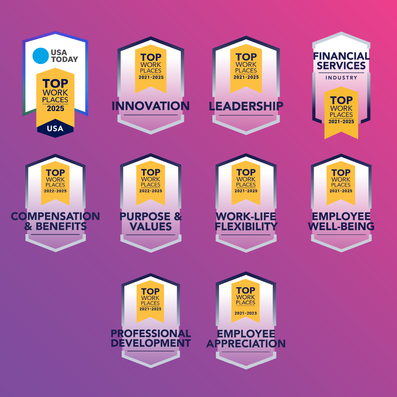 Top work places 2024 USA