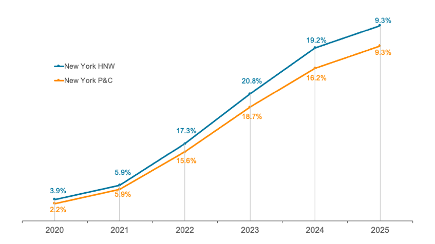 Auto Insurance Trend Steering Through Coverage, Costs, and Climate Challenges | MMA