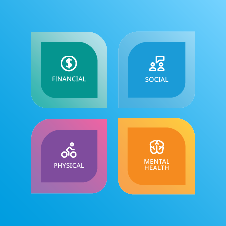Financial, Social, Physical, Mental Health