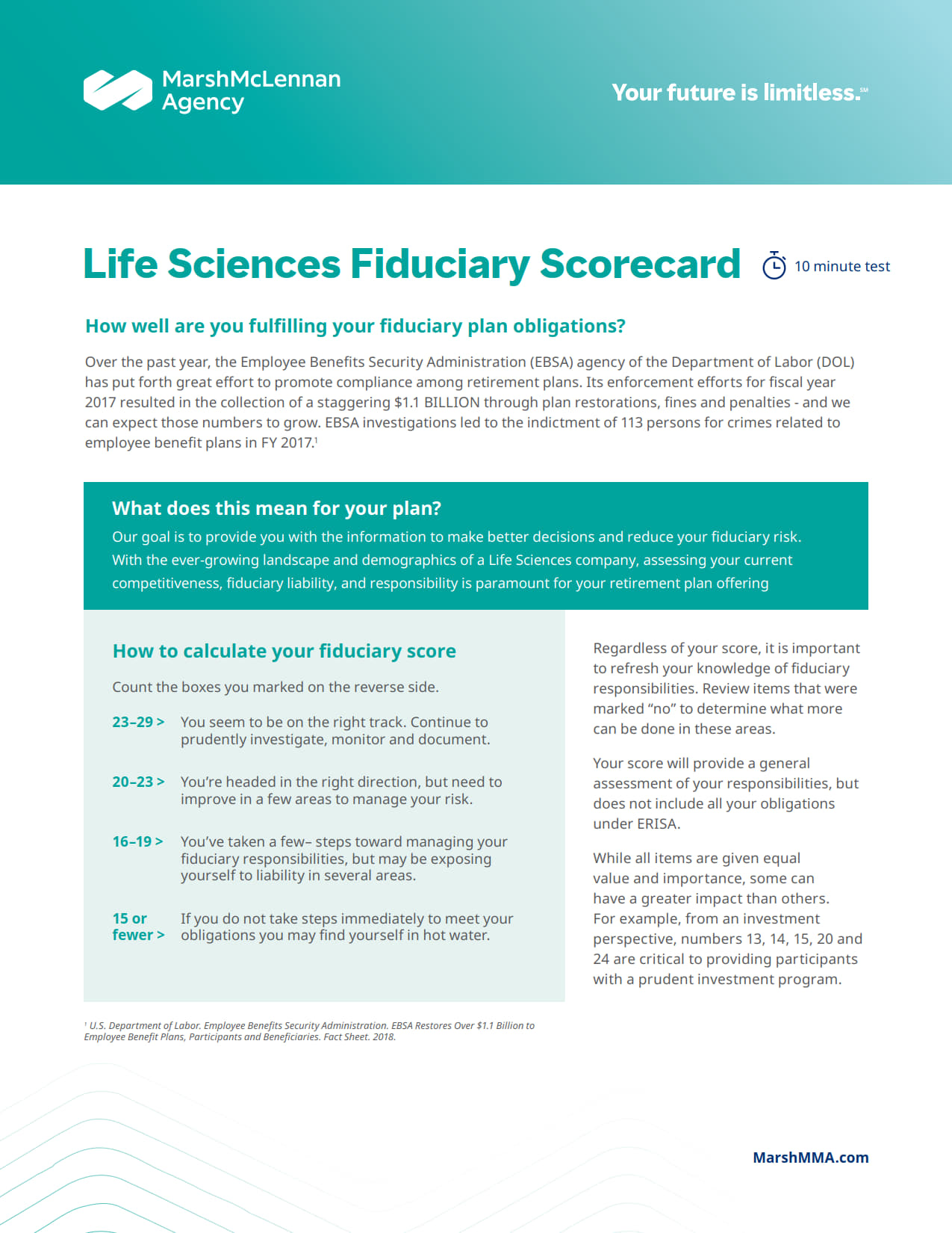 Life Sciences Fiduciary Scorecard